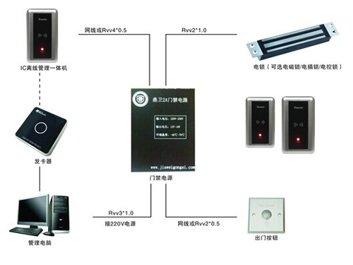 離線集中管理一體機(jī)門禁系統(tǒng)