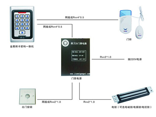 簡易門禁一體機(jī)系統(tǒng)