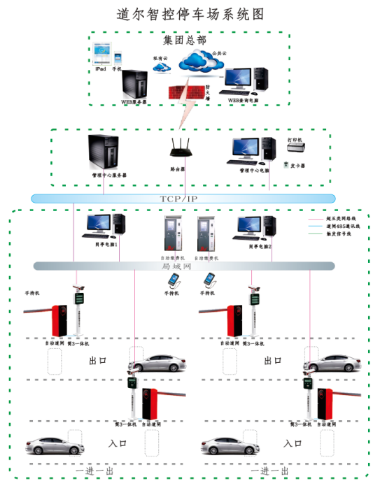 道爾車牌識別系統(tǒng)解決方案