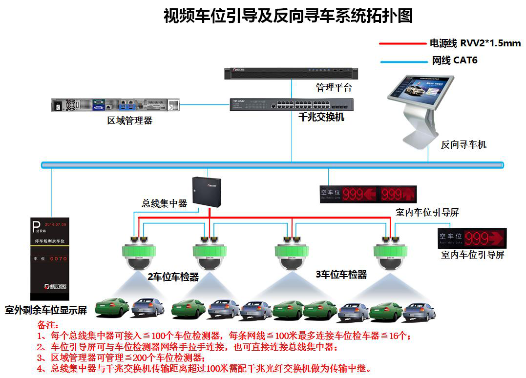 道爾視頻車位引導(dǎo)和反向?qū)ぼ囅到y(tǒng)解決方案